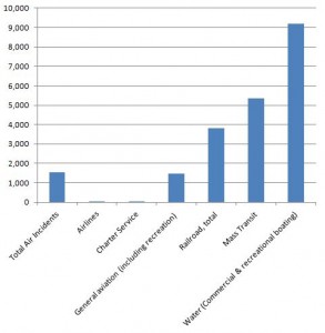 AviationSafeyChart Click to enlarge