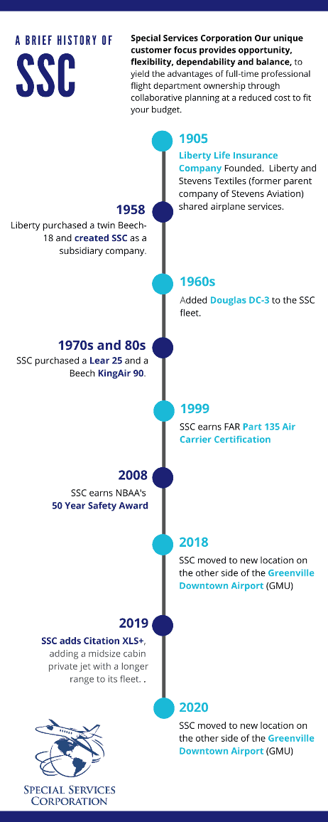 SSC Growth