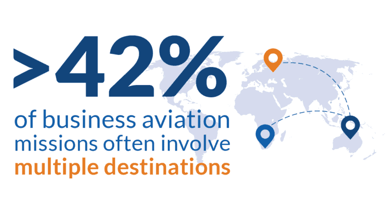 Charter flights - multiple destinations